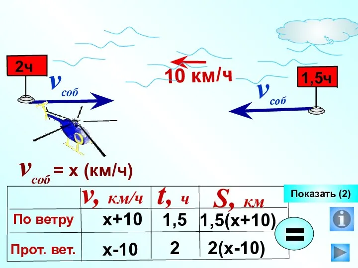 vсоб = х (км/ч) х+10 х-10 1,5(х+10) 1,5 2 2(х-10) Показать (2)