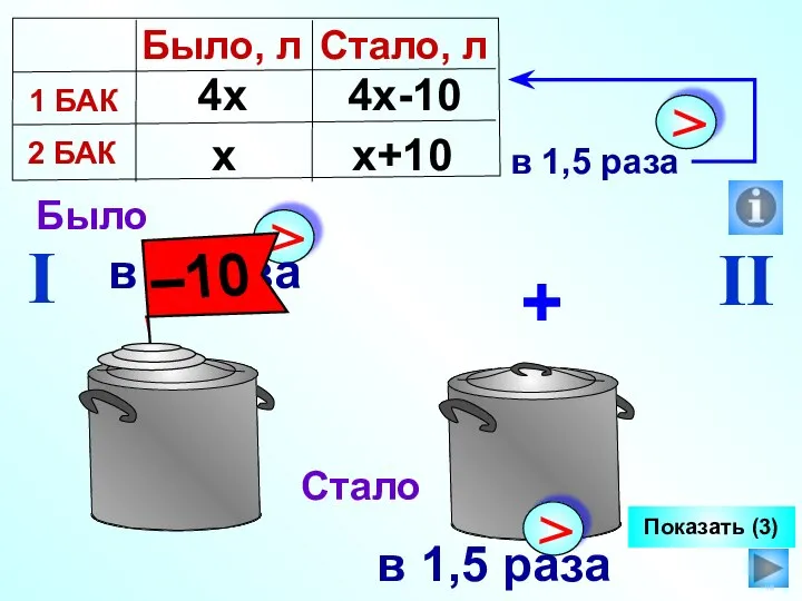 I II Показать (3) Было Стало + х 4х 4х-10 х+10