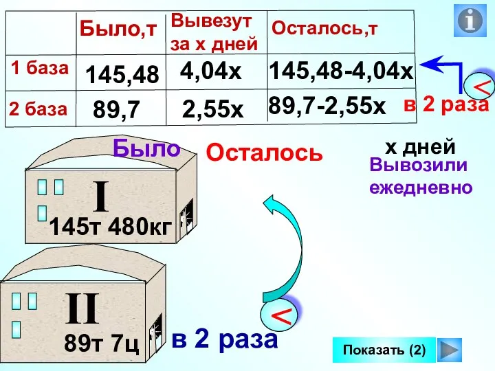 Показать (2) 145т 480кг 89т 7ц Было Вывозили ежедневно Осталось 89,7 145,48