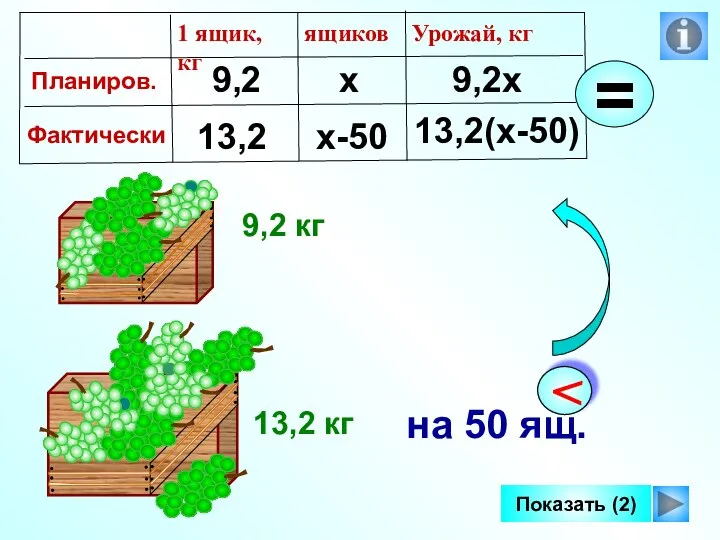 9,2 13,2 9,2х х х-50 13,2(х-50) 9,2 кг 13,2 кг Показать (2)