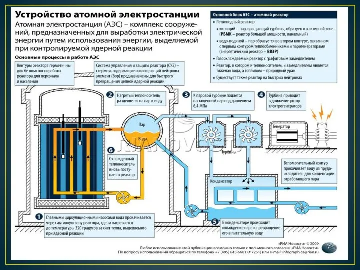 Атомная электростанция представляет собой комплекс технических сооружений, предназначенных для выработки электрической энергии