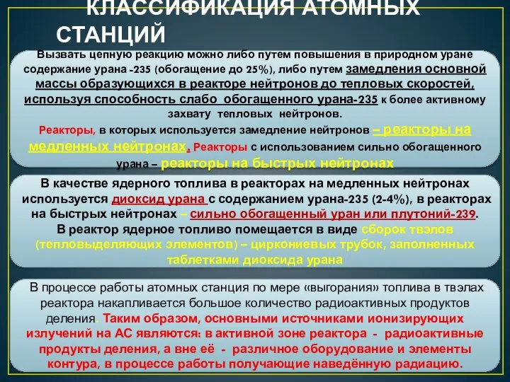 КЛАССИФИКАЦИЯ АТОМНЫХ СТАНЦИЙ Вызвать цепную реакцию можно либо путем повышения в природном