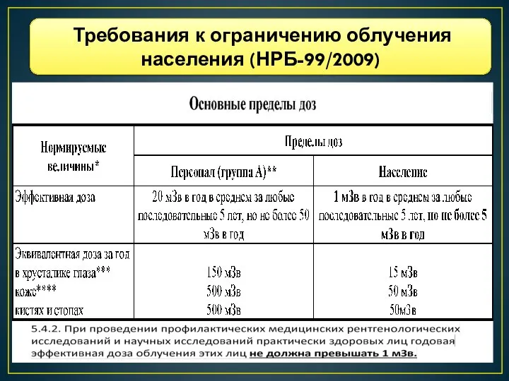 Требования к ограничению облучения населения (НРБ-99/2009)