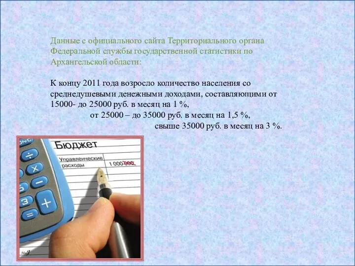 Данные с официального сайта Территориального органа Федеральной службы государственной статистики по Архангельской