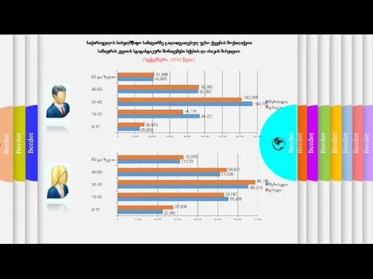 საქართველოს სახელმწიფო საზღვარზე გადაადგილებულ უცხო ქვეყნის მოქალაქეთა საზღვრის კვეთის სტატისტიკური მონაცემები სქესის