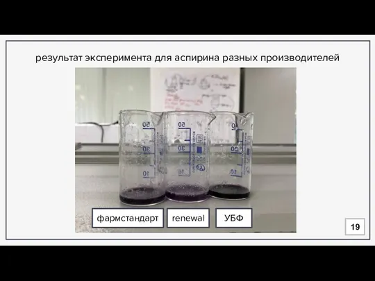 renewal 19 результат эксперимента для аспирина разных производителей УБФ фармстандарт