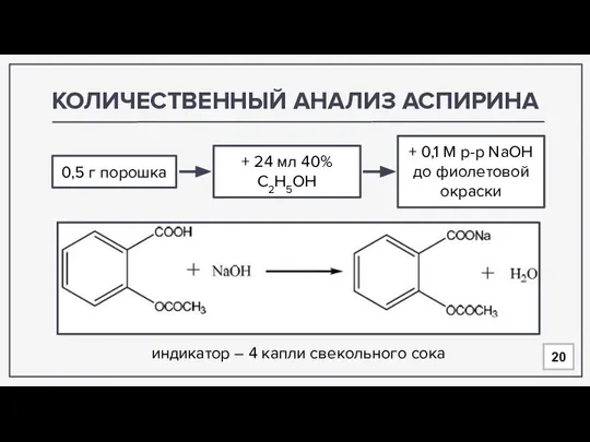 КОЛИЧЕСТВЕННЫЙ АНАЛИЗ АСПИРИНА 0,5 г порошка + 24 мл 40% C2H5OH +