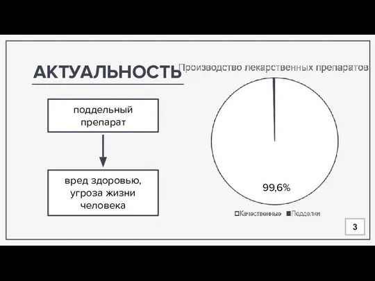 АКТУАЛЬНОСТЬ 3 99,6%