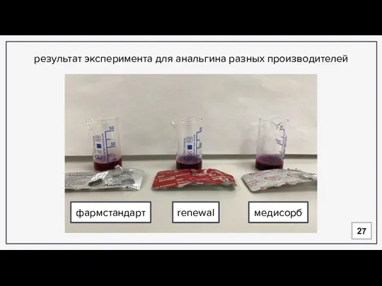renewal 27 результат эксперимента для анальгина разных производителей медисорб фармстандарт
