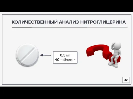 КОЛИЧЕСТВЕННЫЙ АНАЛИЗ НИТРОГЛИЦЕРИНА 32 0,5 мг 40 таблеток