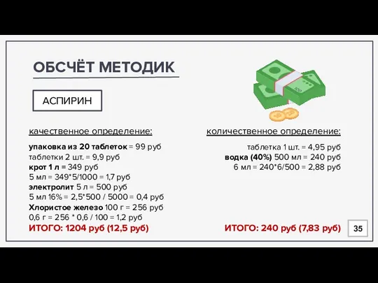 ОБСЧЁТ МЕТОДИК 35 АСПИРИН количественное определение: таблетка 1 шт. = 4,95 руб