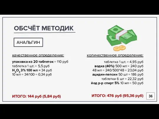 ОБСЧЁТ МЕТОДИК 36 АНАЛЬГИН качественное определение: упаковка из 20 таблеток = 110