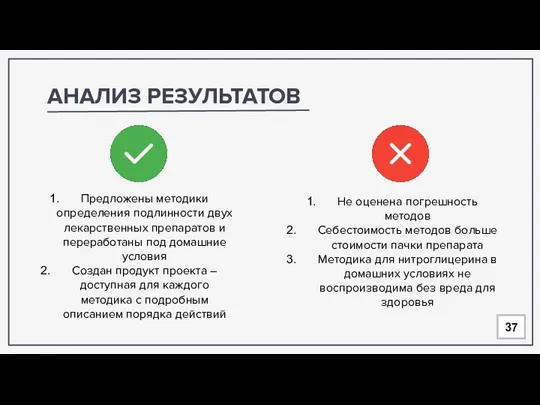 АНАЛИЗ РЕЗУЛЬТАТОВ Не оценена погрешность методов Себестоимость методов больше стоимости пачки препарата