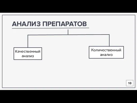 АНАЛИЗ ПРЕПАРАТОВ 10