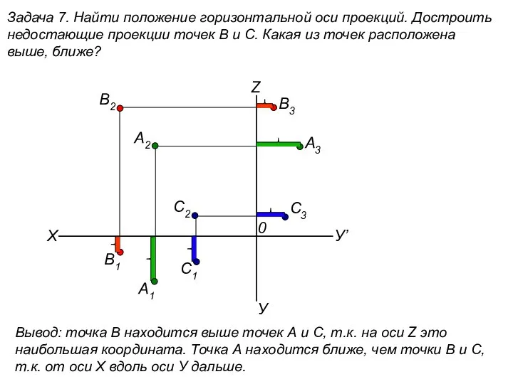 Найти положение горизонтальной оси проекций. Достроить недостающие проекции точек В и С. (задача 7)