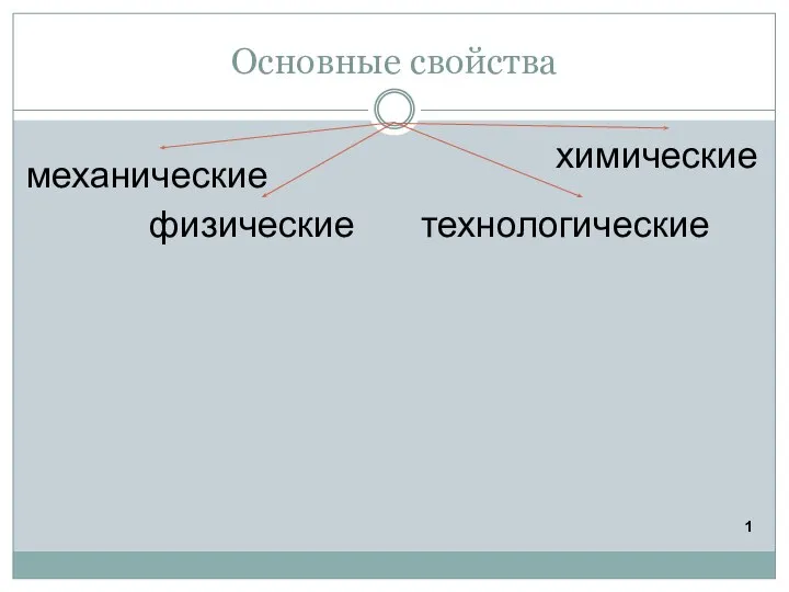 Основные свойства физические механические технологические химические 1