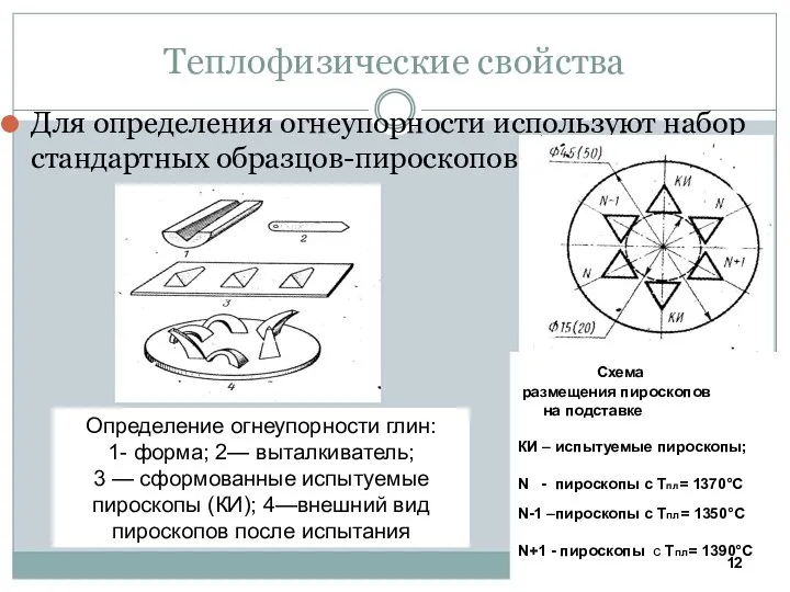 Теплофизические свойства Для определения огнеупорности используют набор стандартных образцов-пироскопов Определение огнеупорности глин: