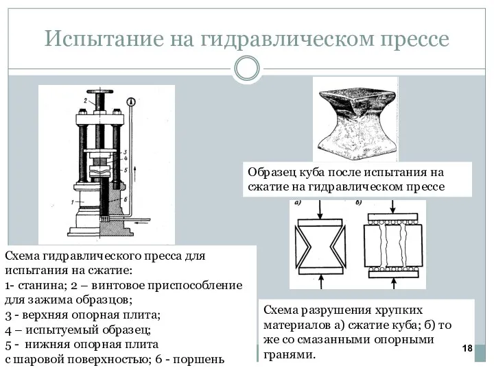 Испытание на гидравлическом прессе Схема разрушения хрупких материалов а) сжатие куба; б)