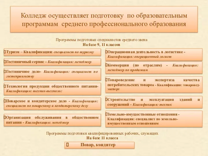 Колледж осуществляет подготовку по образовательным программам среднего профессионального образования Программы подготовки специалистов