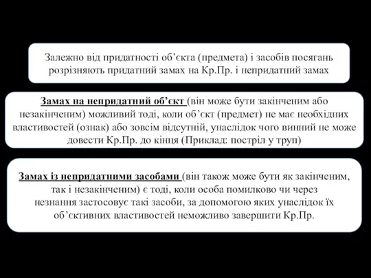 Залежно від придатності об’єкта (предмета) і засобів посягань розрізняють придатний замах на