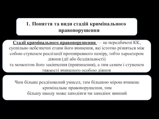 Поняття та види стадій кримінального правопорушення Стадії кримінального правопорушення — це передбачені