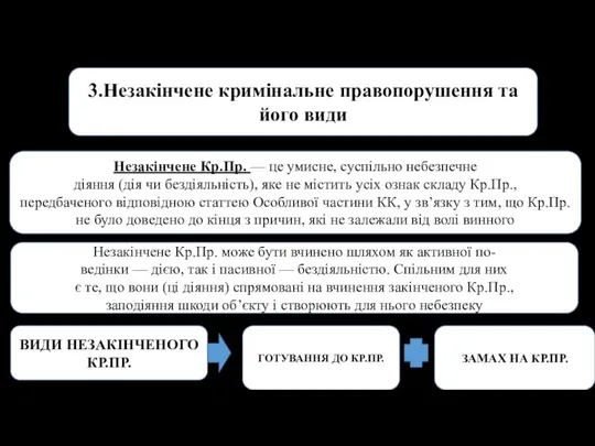 3.Незакінчене кримінальне правопорушення та його види Незакінчене Кр.Пр. — це умисне, суспільно