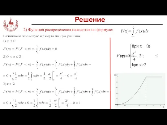 Решение 2) Функция распределения находится по формуле: