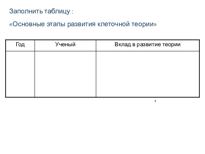 . Заполнить таблицу : «Основные этапы развития клеточной теории»