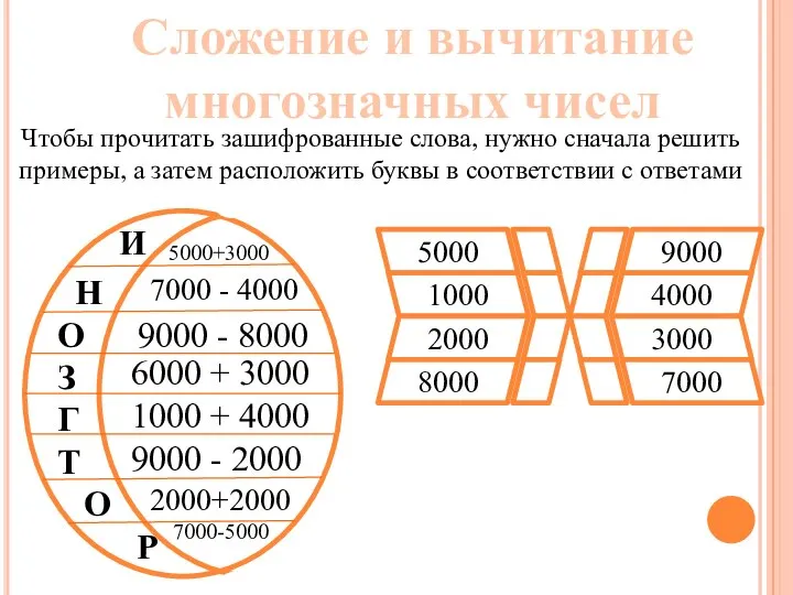 Сложение и вычитание многозначных чисел Чтобы прочитать зашифрованные слова, нужно сначала решить