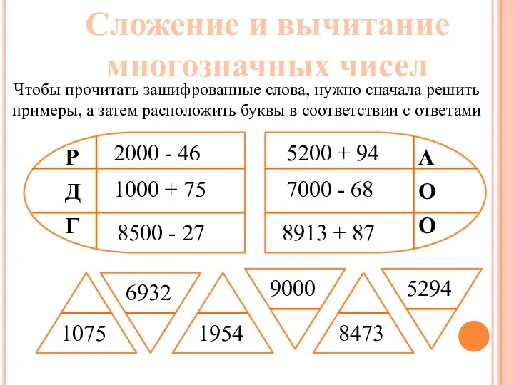 Сложение и вычитание многозначных чисел Чтобы прочитать зашифрованные слова, нужно сначала решить