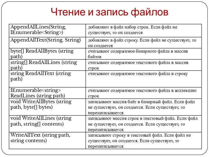 Чтение и запись файлов