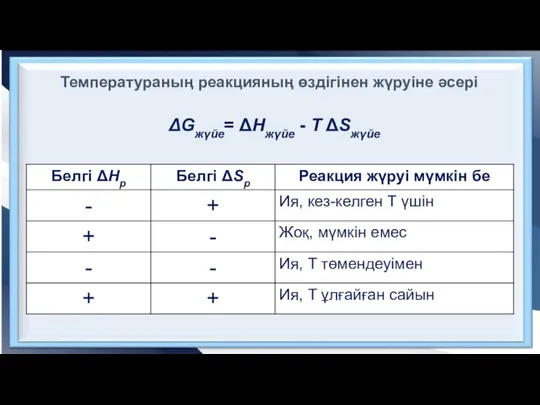 ΔGжүйе= ΔHжүйе - T ΔSжүйе Температураның реакцияның өздігінен жүруіне әсері