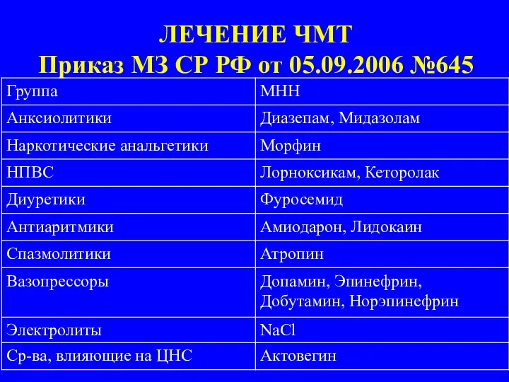 ЛЕЧЕНИЕ ЧМТ Приказ МЗ СР РФ от 05.09.2006 №645