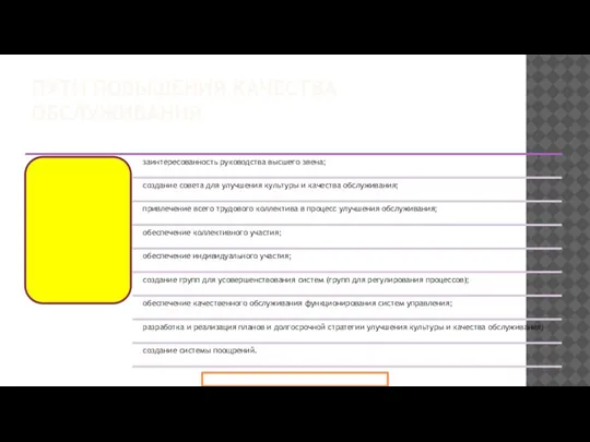 ПУТИ ПОВЫШЕНИЯ КАЧЕСТВА ОБСЛУЖИВАНИЯ