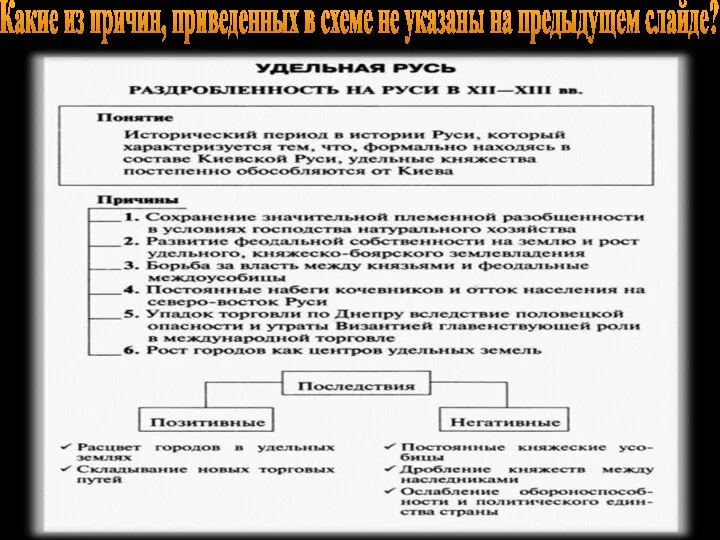 Какие из причин, приведенных в схеме не указаны на предыдущем слайде?