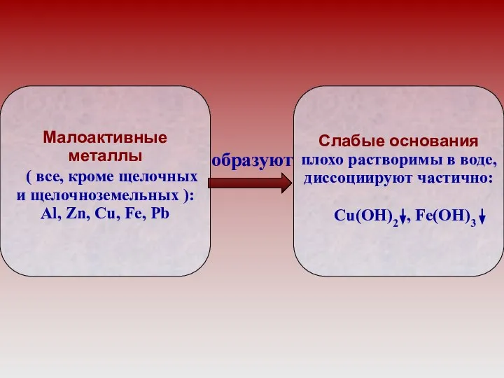 Малоактивные металлы ( все, кроме щелочных и щелочноземельных ): Al, Zn, Cu, Fe, Pb образуют