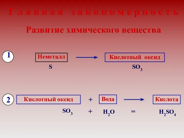 Г л а в н а я з а к о н