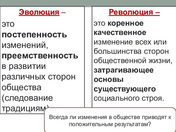 Эволюция – это постепенность изменений, преемственность в развитии различных сторон общества (следование