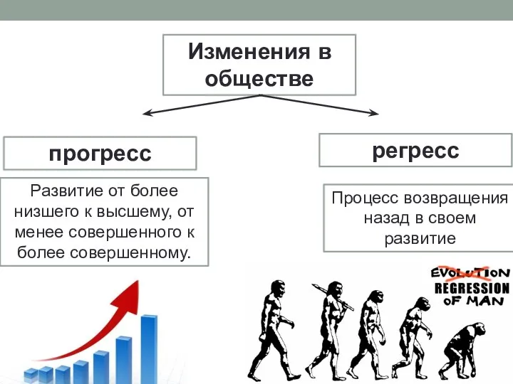 Изменения в обществе прогресс регресс Развитие от более низшего к высшему, от