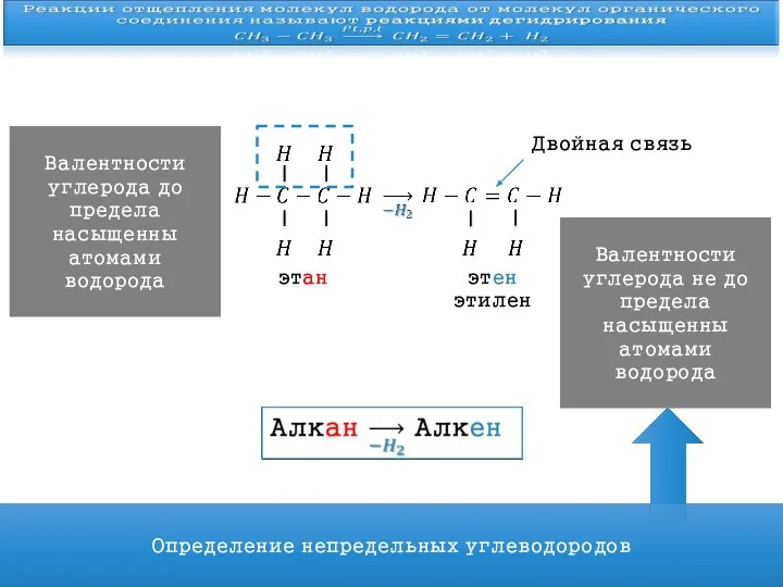 этан этен этилен Двойная связь Валентности углерода до предела насыщенны атомами водорода
