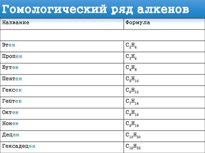 Гомологический ряд алкенов