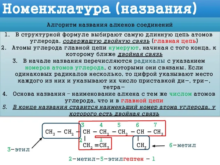 Номенклатура (названия) Алгоритм названия алкенов соединений CH3 CH CH2 CH2 CH2 CH