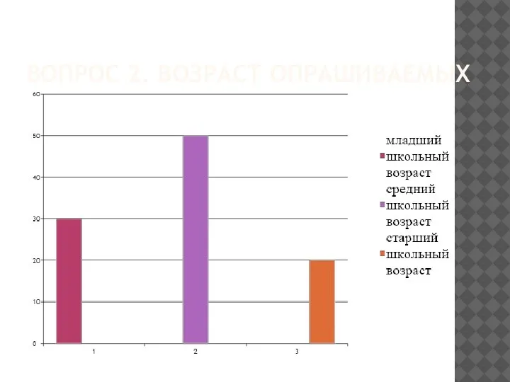 ВОПРОС 2. ВОЗРАСТ ОПРАШИВАЕМЫХ