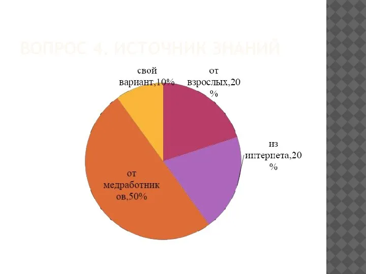 ВОПРОС 4. ИСТОЧНИК ЗНАНИЙ