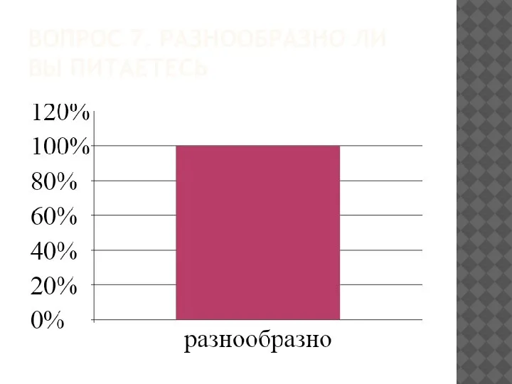 ВОПРОС 7. РАЗНООБРАЗНО ЛИ ВЫ ПИТАЕТЕСЬ