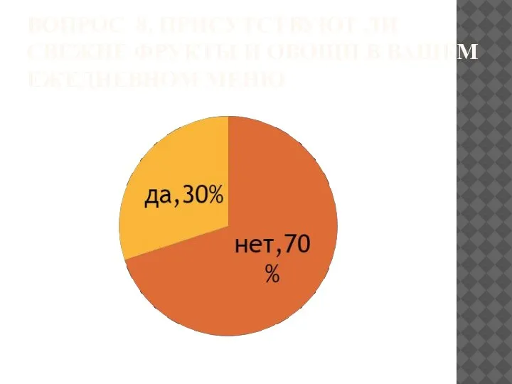 ВОПРОС 8. ПРИСУТСТВУЮТ ЛИ СВЕЖИЕ ФРУКТЫ И ОВОЩИ В ВАШЕМ ЕЖЕДНЕВНОМ МЕНЮ