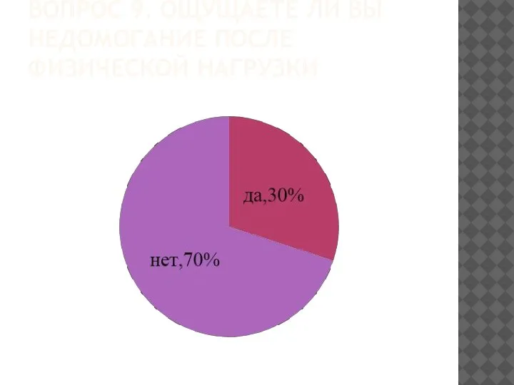 ВОПРОС 9. ОЩУЩАЕТЕ ЛИ ВЫ НЕДОМОГАНИЕ ПОСЛЕ ФИЗИЧЕСКОЙ НАГРУЗКИ