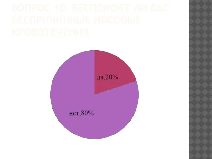 ВОПРОС 10. БЕСПОКОЯТ ЛИ ВАС БЕСПРИЧИННЫЕ НОСОВЫЕ КРОВОТЕЧЕНИЯ