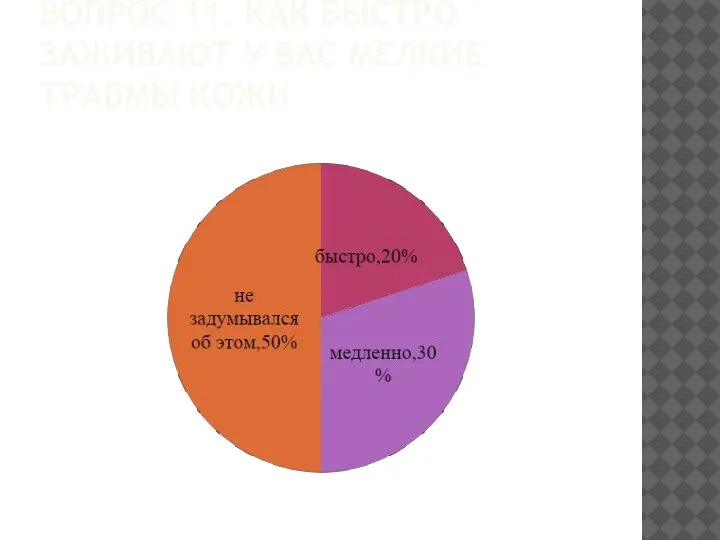 ВОПРОС 11. КАК БЫСТРО ЗАЖИВАЮТ У ВАС МЕЛКИЕ ТРАВМЫ КОЖИ