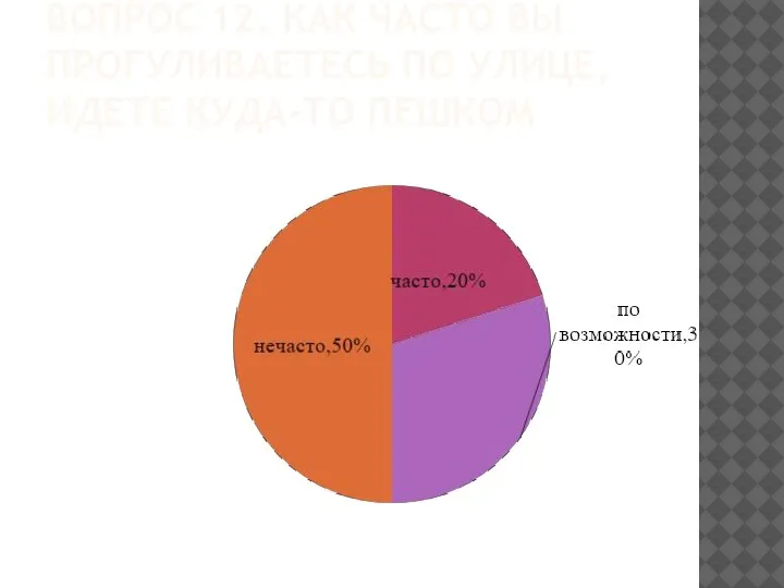 ВОПРОС 12. КАК ЧАСТО ВЫ ПРОГУЛИВАЕТЕСЬ ПО УЛИЦЕ, ИДЕТЕ КУДА-ТО ПЕШКОМ